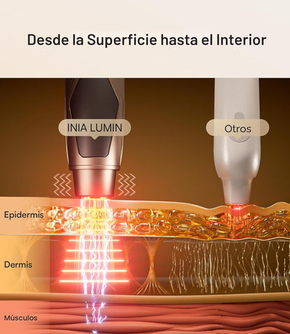 INIA Terapia de luz roja debajo de los ojos para la cara, dispositivo de belleza 4 en 1 con calor, vibración, masaje y luz roja para ojeras, hinchazón y reafirmación de la piel, mejora la rutina de