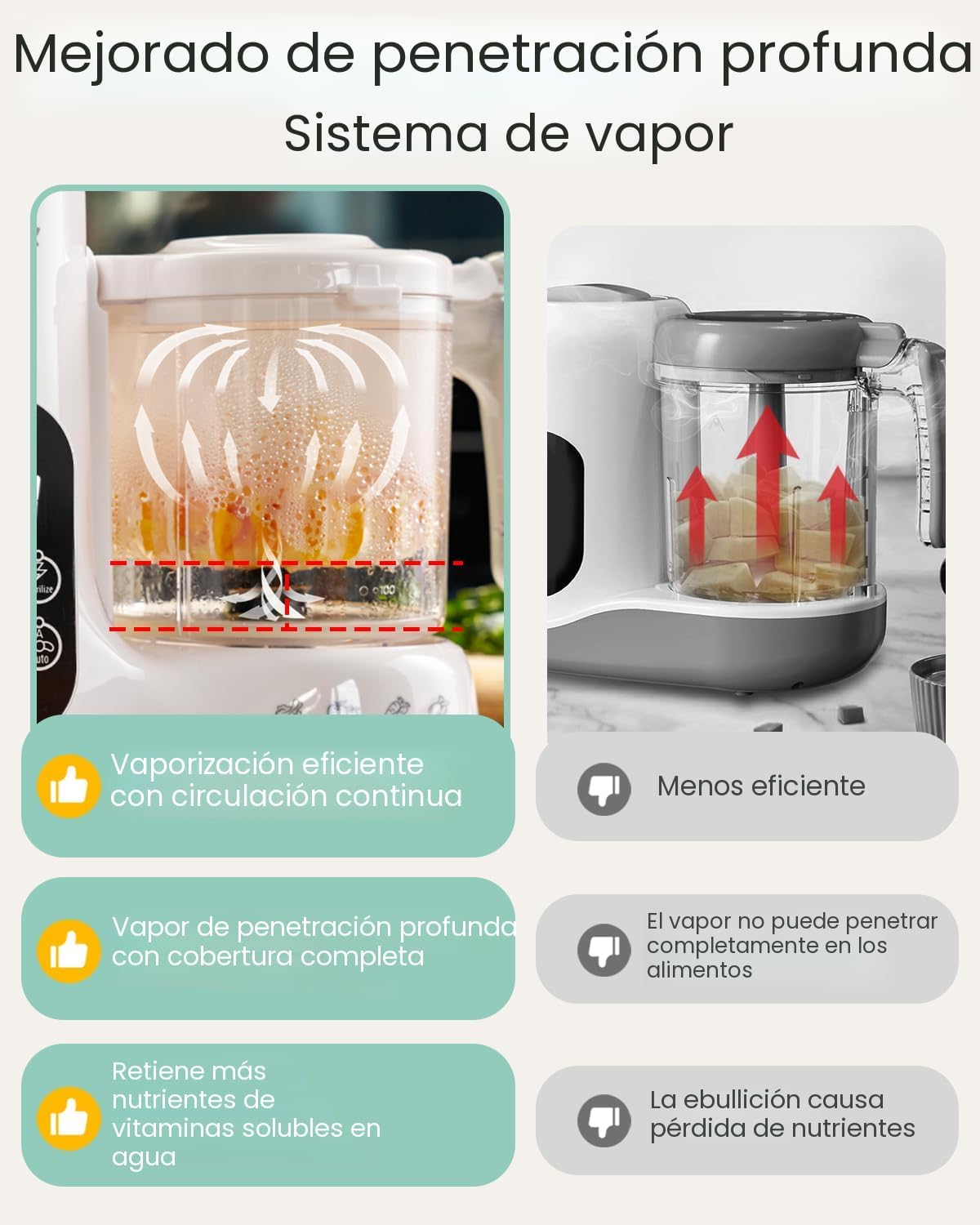 GROWNSY - Licuadora para comida de bebé con canasta de vapor, proce...