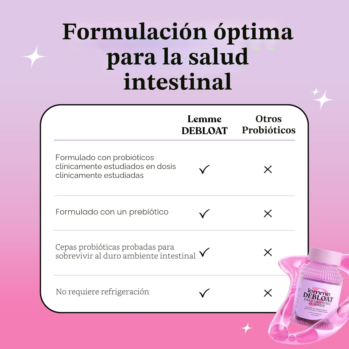 Lemme Debloat - Gomitas para la salud digestiva e intestinal con 2...