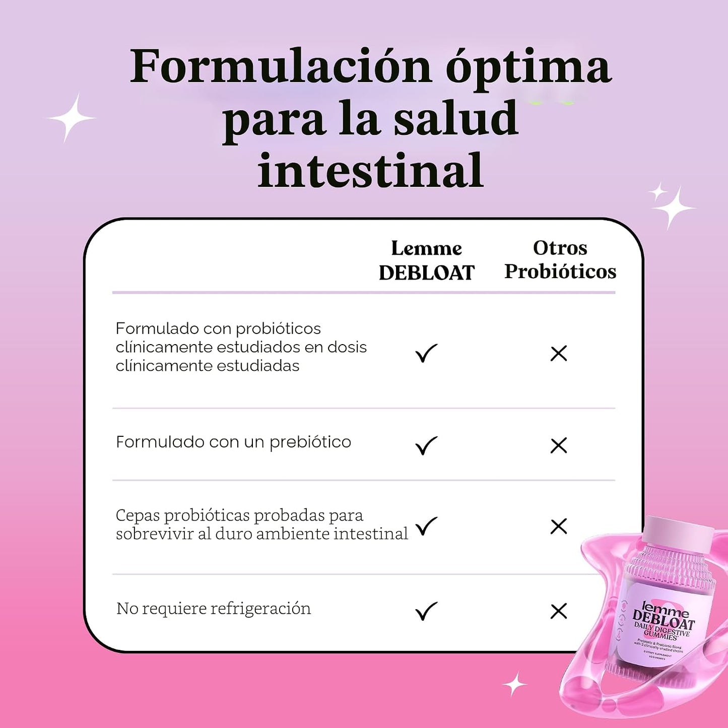 Lemme Debloat - Gomitas de salud digestiva e intestinal con 2 probi...