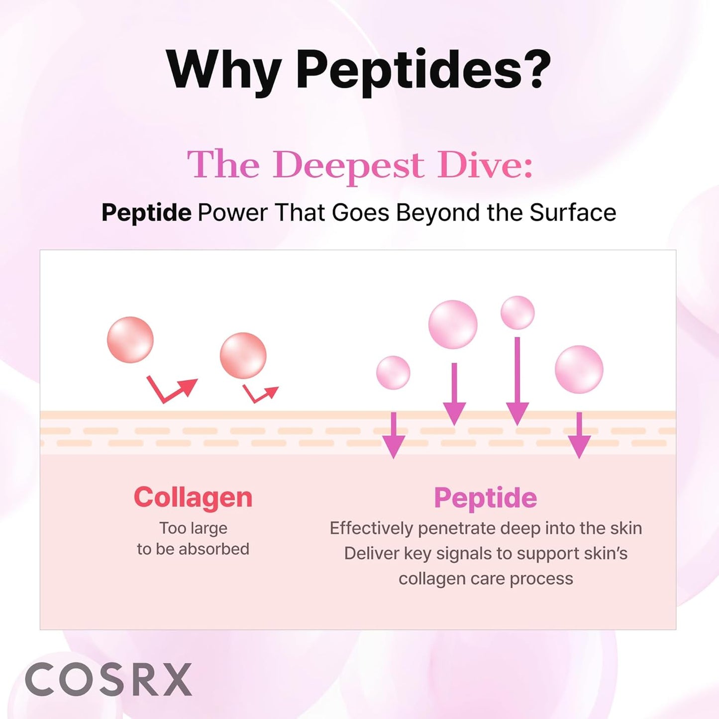 COSRX Pink Peptides - Parche de hidrogel de colágeno para ojos hinc...