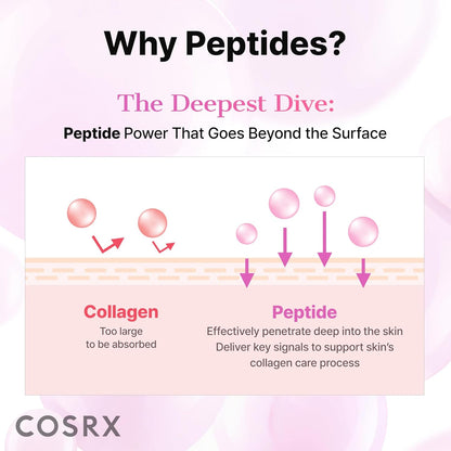 COSRX Pink Peptides - Parche de hidrogel de colágeno para ojos hinc...