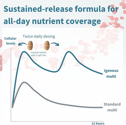 Igennus Multivitamínico Metilado de Alta Potencia para Mujeres, Ing...