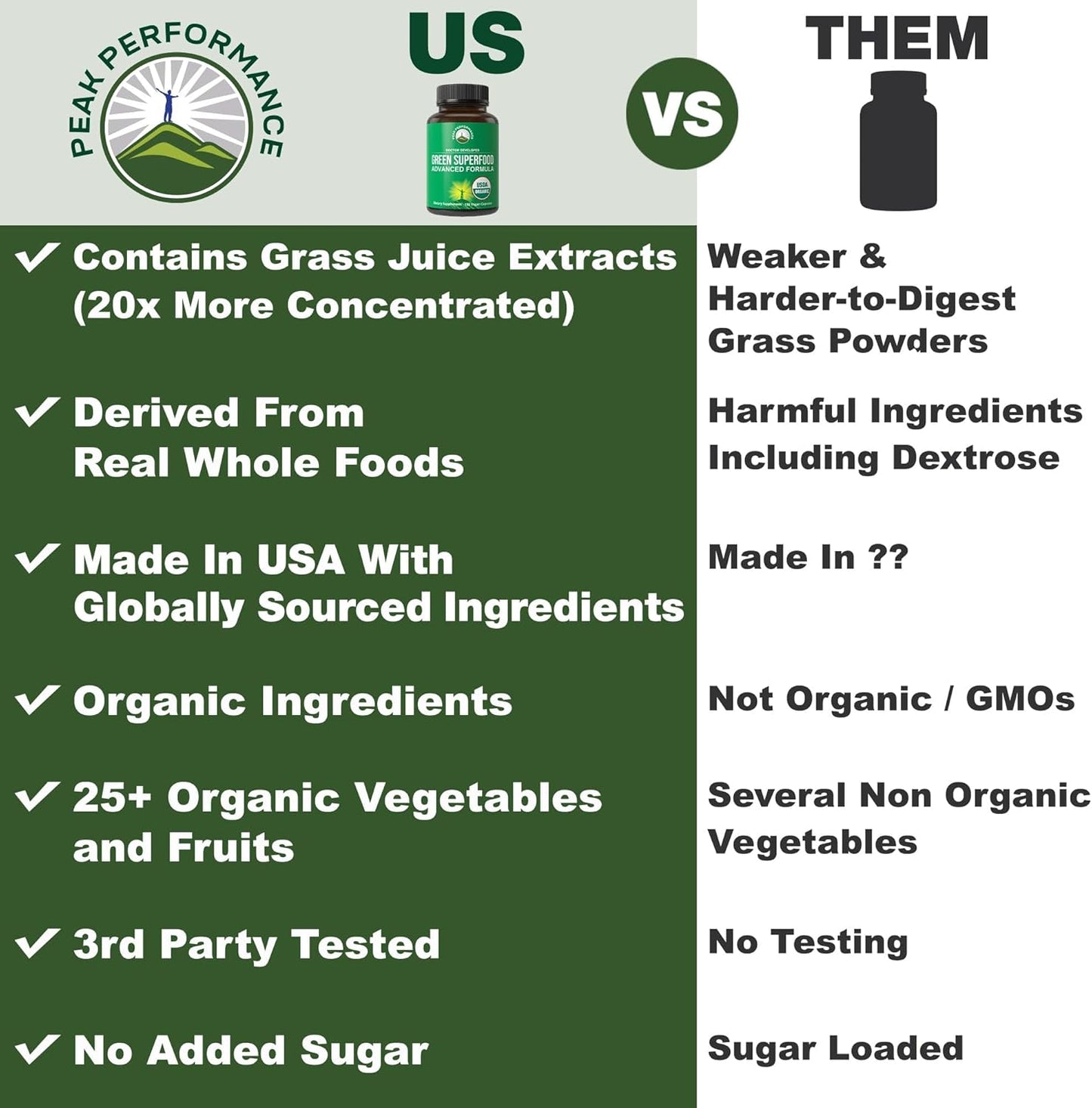 Organic Super Greens 150 cápsulas \u2013 Suplemento superalimentici...