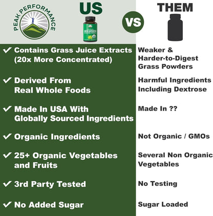 Organic Super Greens 150 cápsulas \u2013 Suplemento superalimentici...