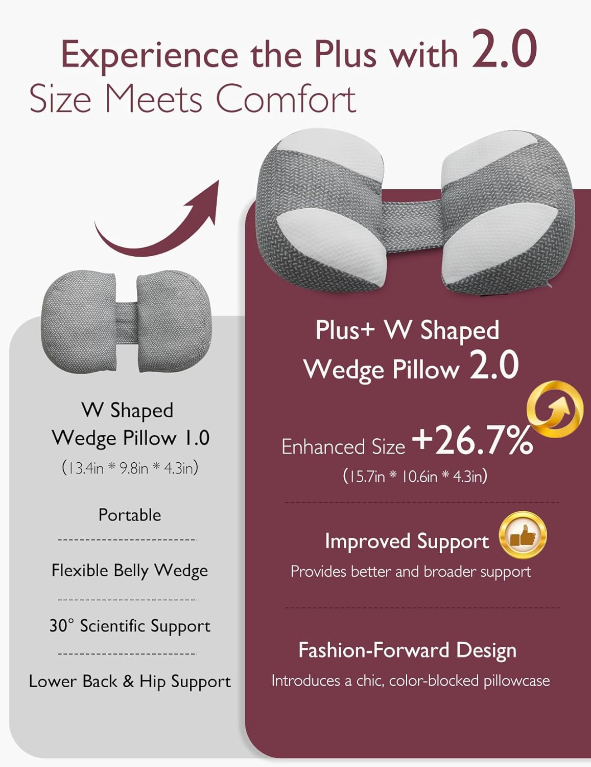 Momcozy Almohada de embarazo en forma de W Plus para dormir, almoha...
