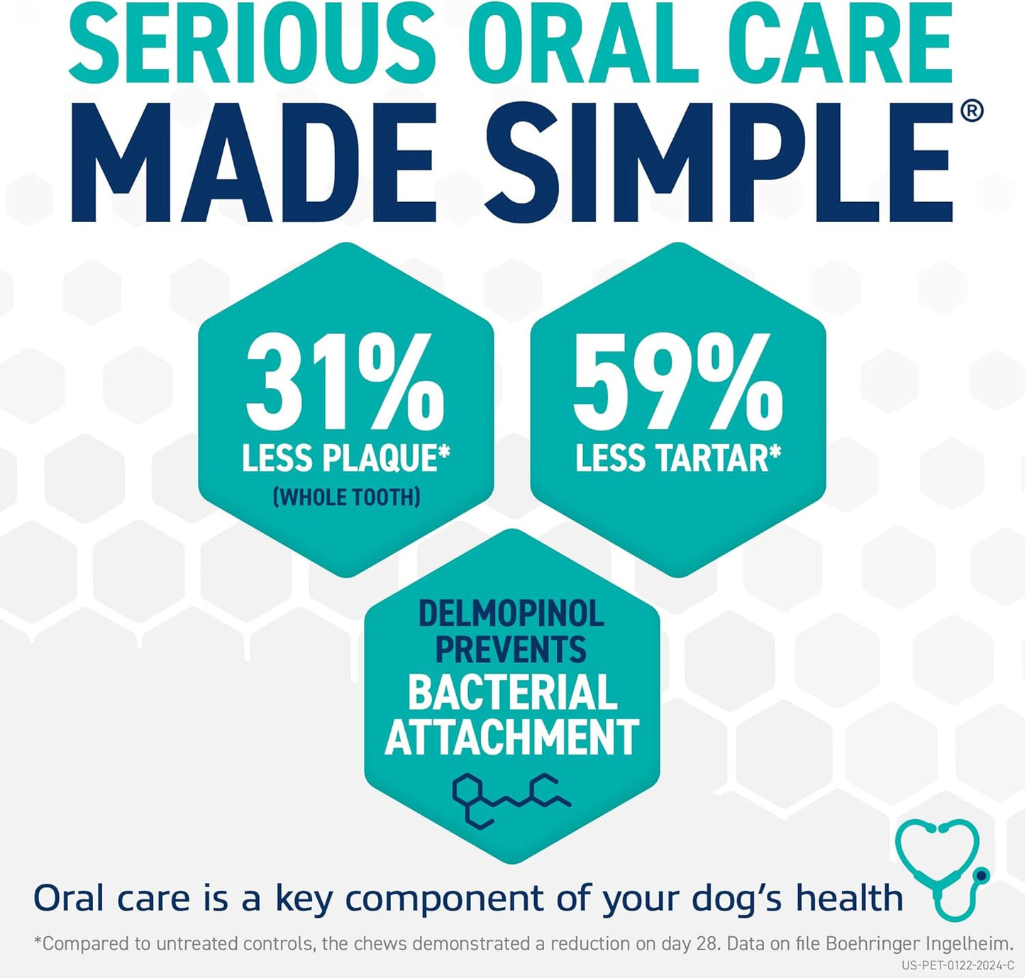 ORAVET Masticables dentales para perros, cuidado bucal e higiene ma...
