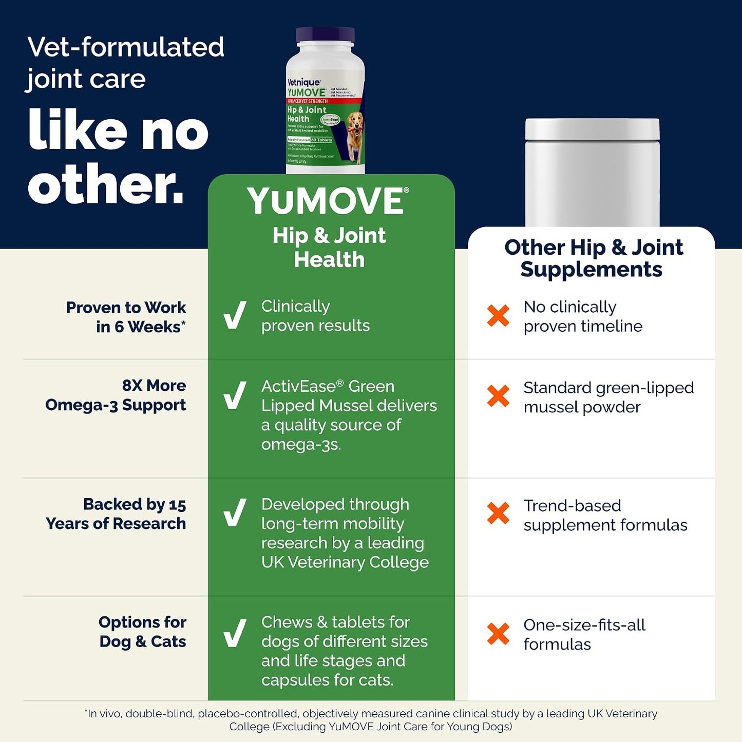 YuMOVE Suplemento de cadera y articulaciones para perros, fuerza re...