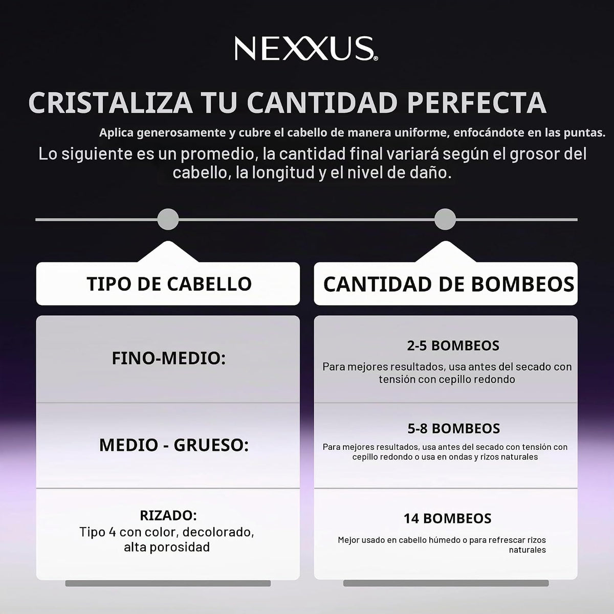Nexxus KERAPHIX - Tratamiento para fortalecer el cabello, 3.3 onzas...