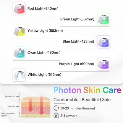 Fxtiaa Máscara Facial LED de Terapia de Luz, 7 en 1, Máscara Facial...