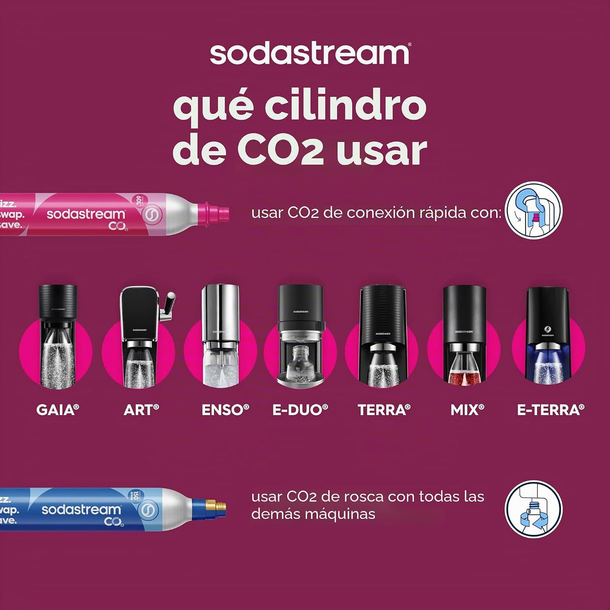 SodaStream - Fabricante de agua con gas ART | Kit de inicio | Siste...