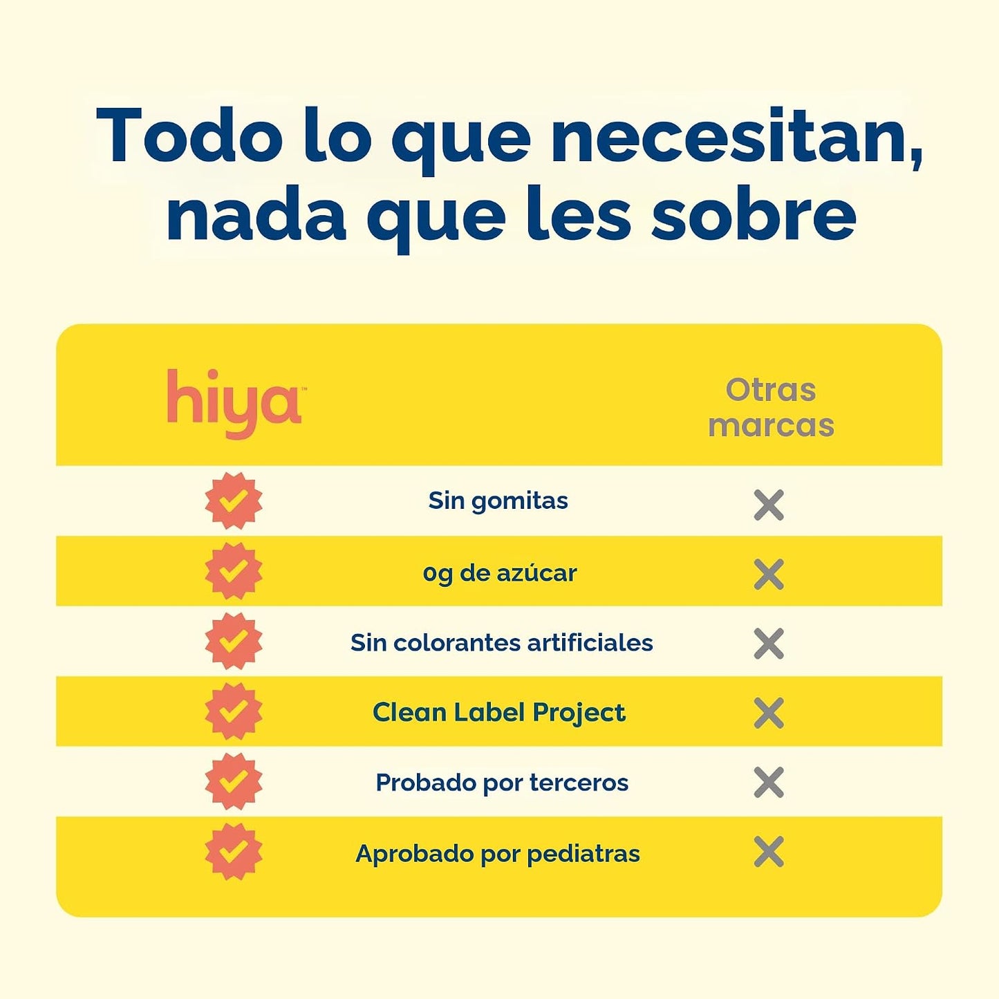 Hiya Multivitamínico para niños, más de 15 vitaminas y minerales es...