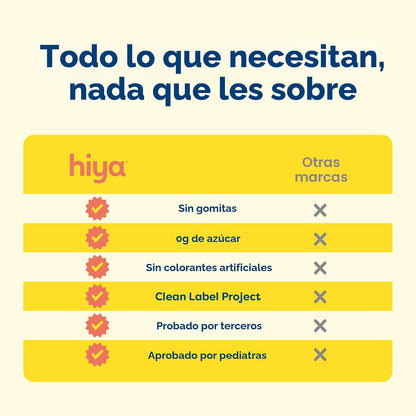 Hiya Multivitamínico para niños, más de 15 vitaminas y minerales es...