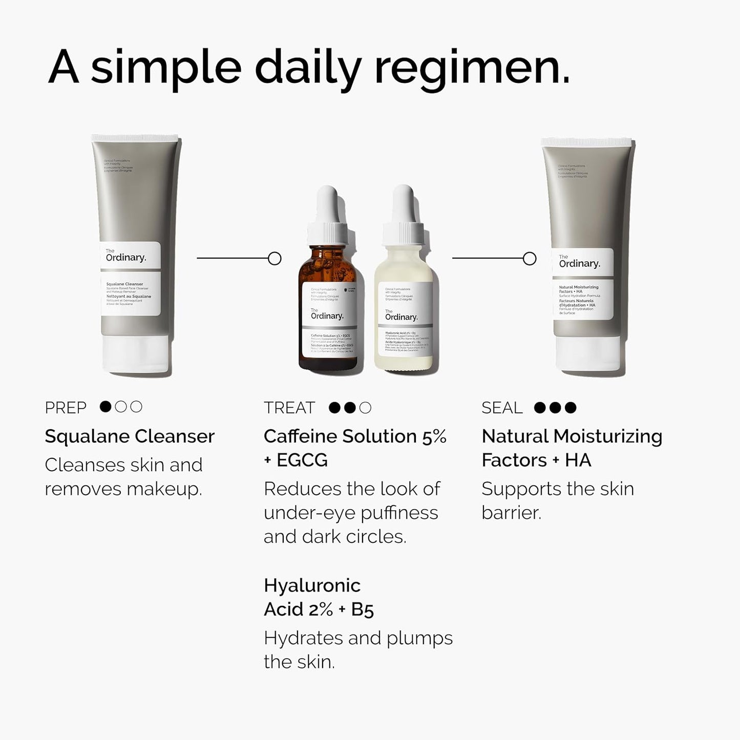 The Ordinary Caffeine Solution 5% + EGCG, Depuffing Eye Serum for D...
