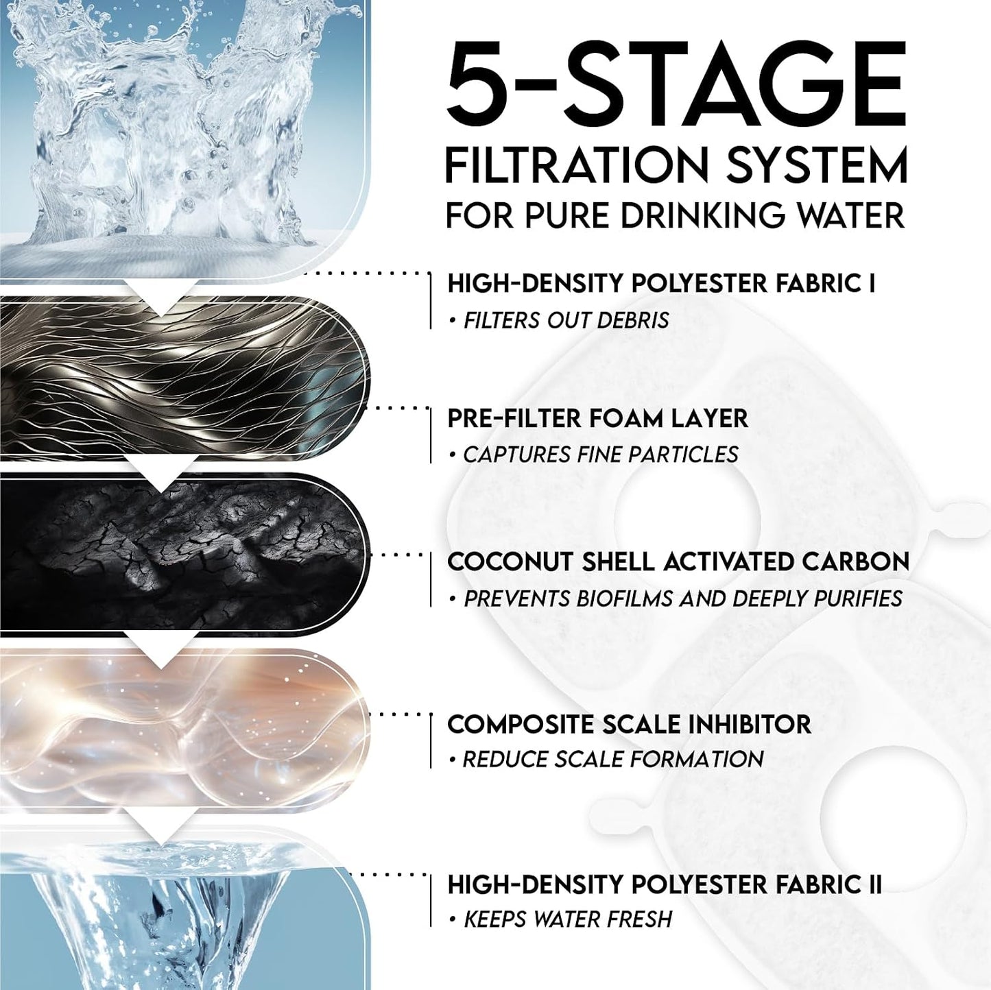 Filtros para fuente de agua para gatos Veken, juego de 4 filtros de...