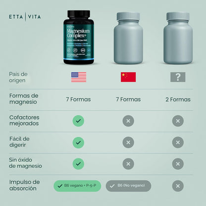 Complejo de glicinato de magnesio para mujeres y hombres \u2013 500...