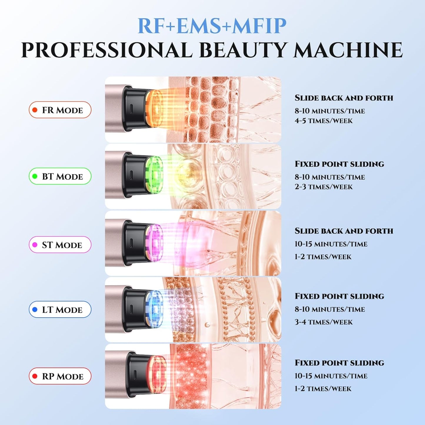 Oranmagic Microcurrent - Dispositivo facial 5 en 1 para apretar y l...