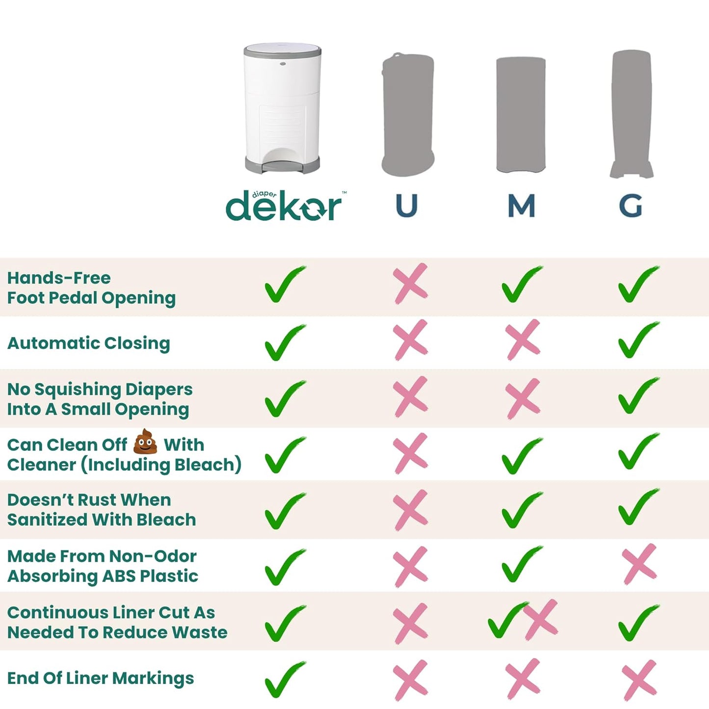 Diaper Dekor EKO Classic Cubeta de Pañales, Blanca | Única cubeta d...