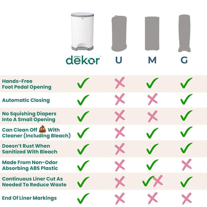 Diaper Dekor EKO Classic Cubeta de Pañales, Blanca | Única cubeta d...