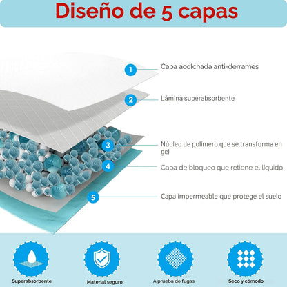 BESTLE Almohadillas extra grandes para entrenamiento de mascotas y...