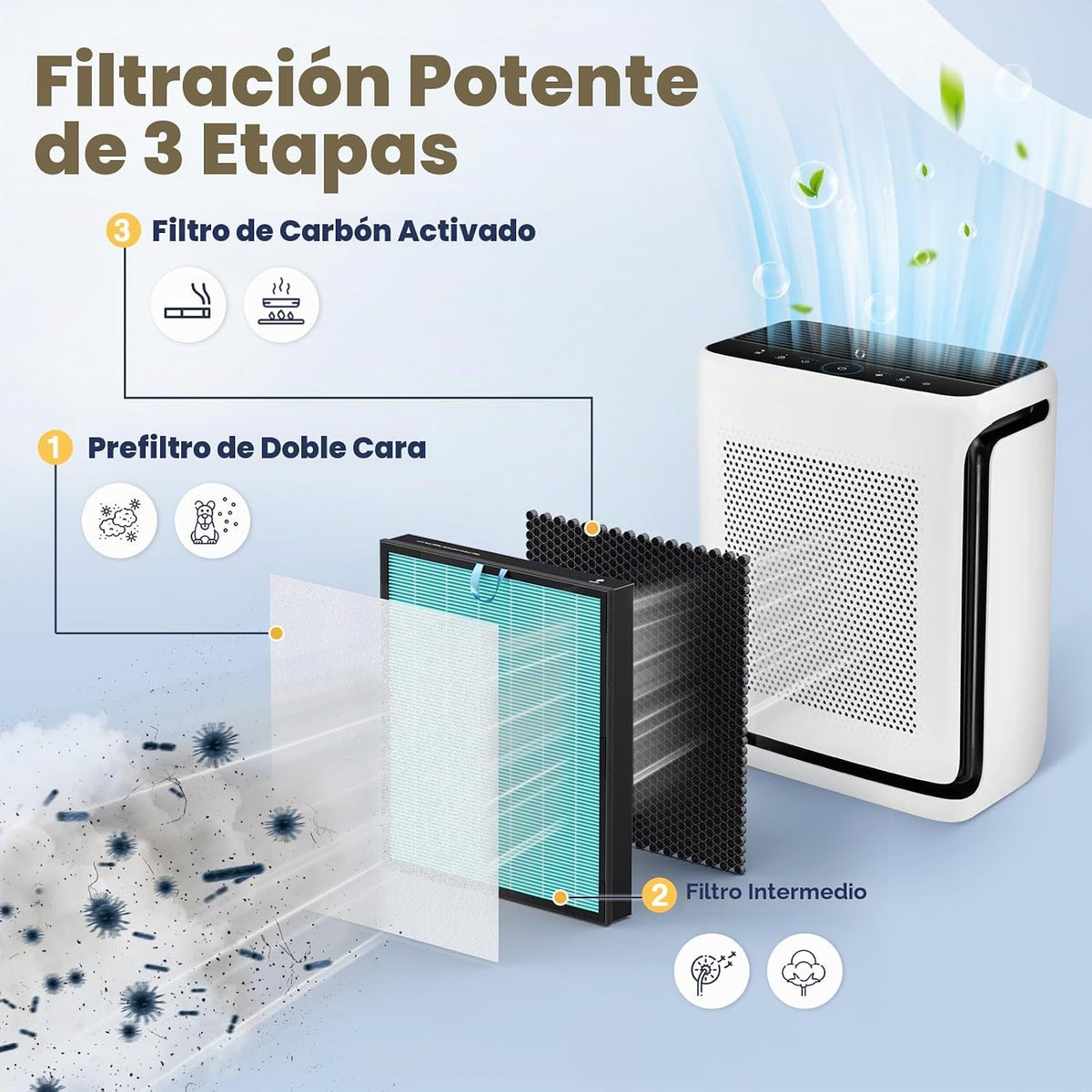 Filtro removedor de humo Vital 200S-P para purificador de aire LEVO...