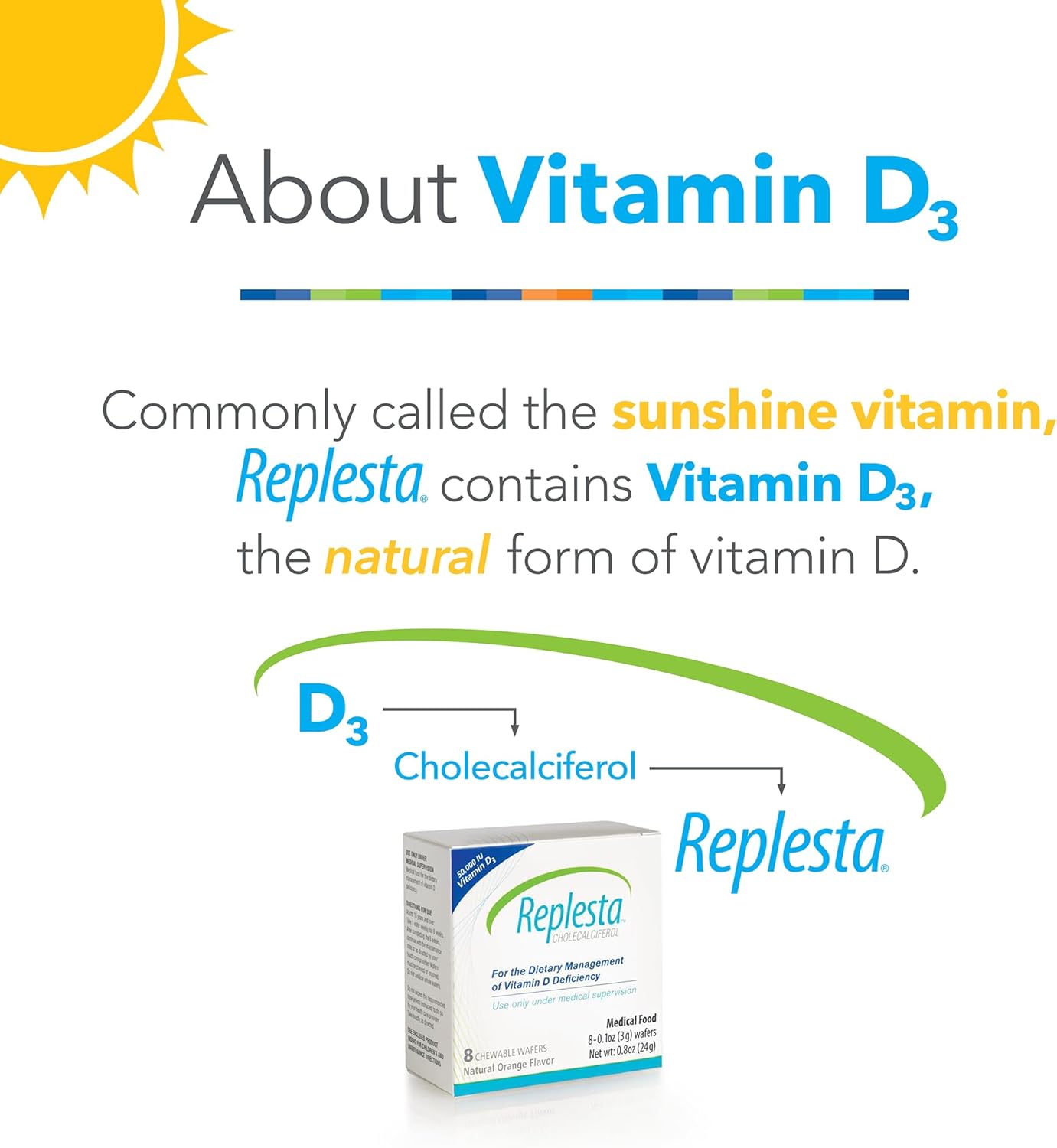 Replesta 50,000 UI de vitamina D3 colecalciferol, para deficiencia...