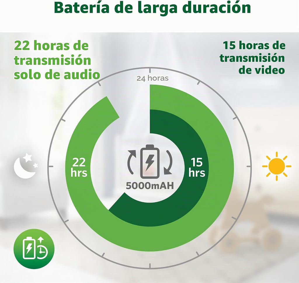 LeapFrog LF920-2HD Monitor de video de 2 cámaras con pantalla HD de...