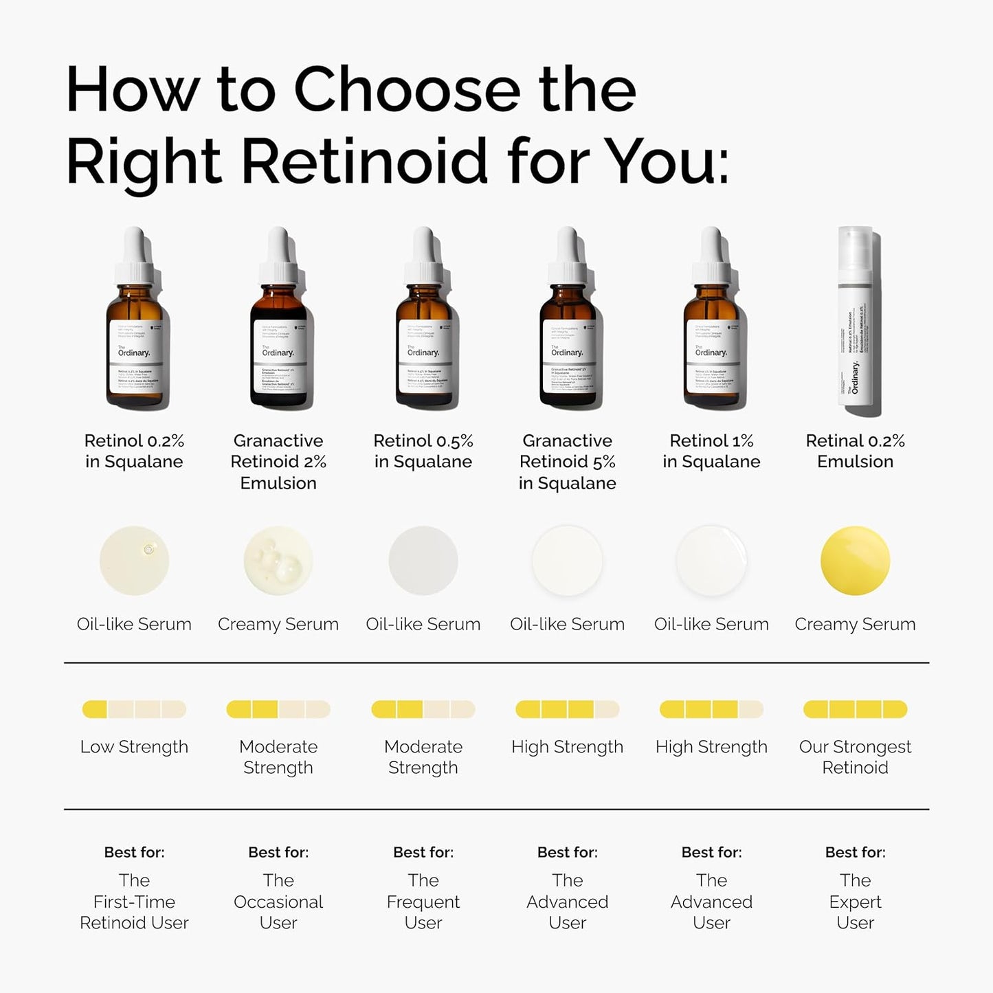 The Ordinary Retinal 0.2% emulsión, suero retinoide de alta resistencia para un apoyo antienvejecimiento avanzado, 0.5 onzas líquidas