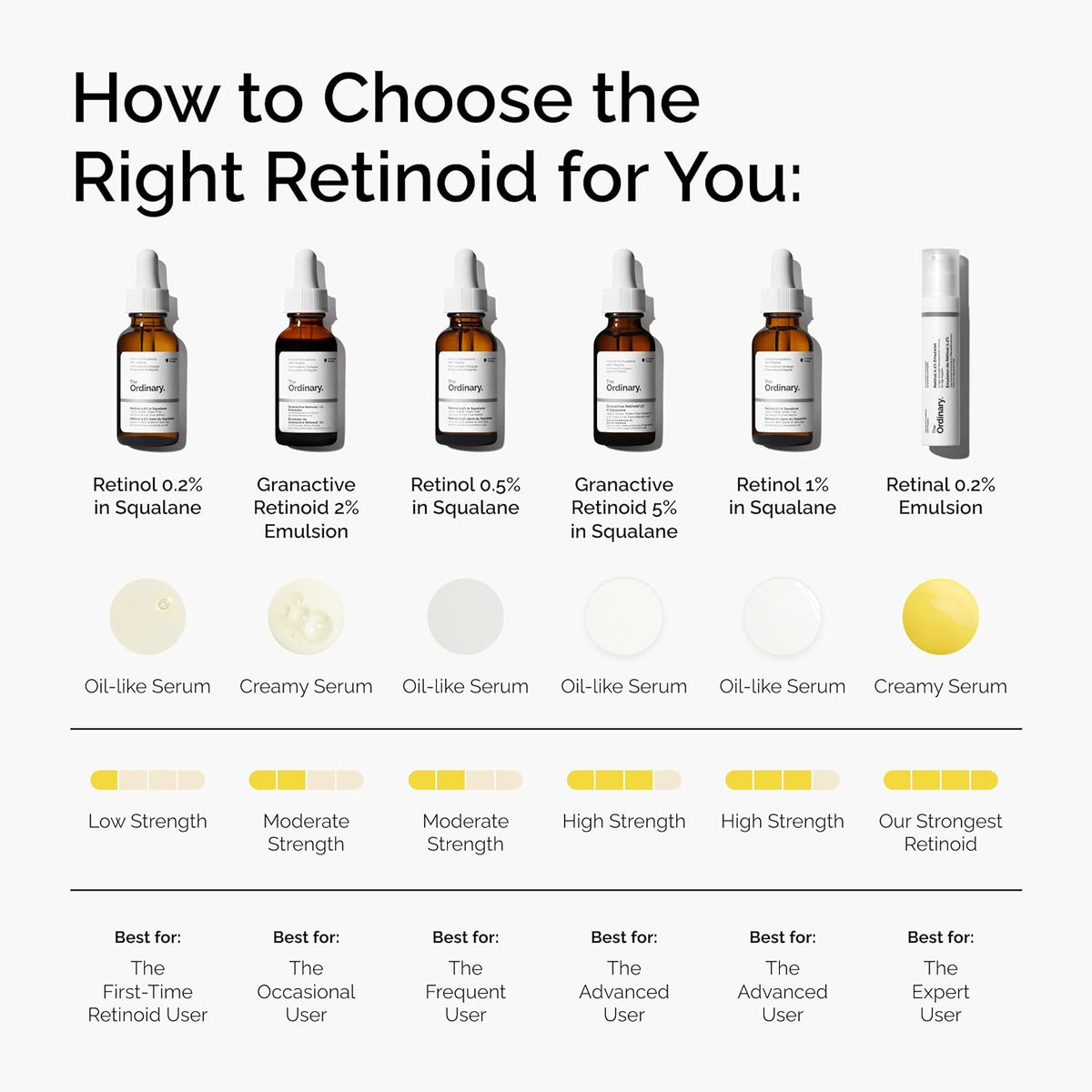 The Ordinary Retinal 0.2% emulsión, suero retinoide de alta resistencia para un apoyo antienvejecimiento avanzado, 0.5 onzas líquidas