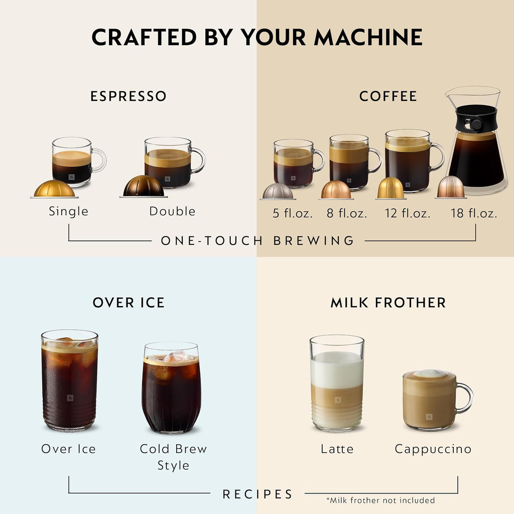 Nespresso Vertuo Next Cafetera y Máquina de Espresso de Breville, R...