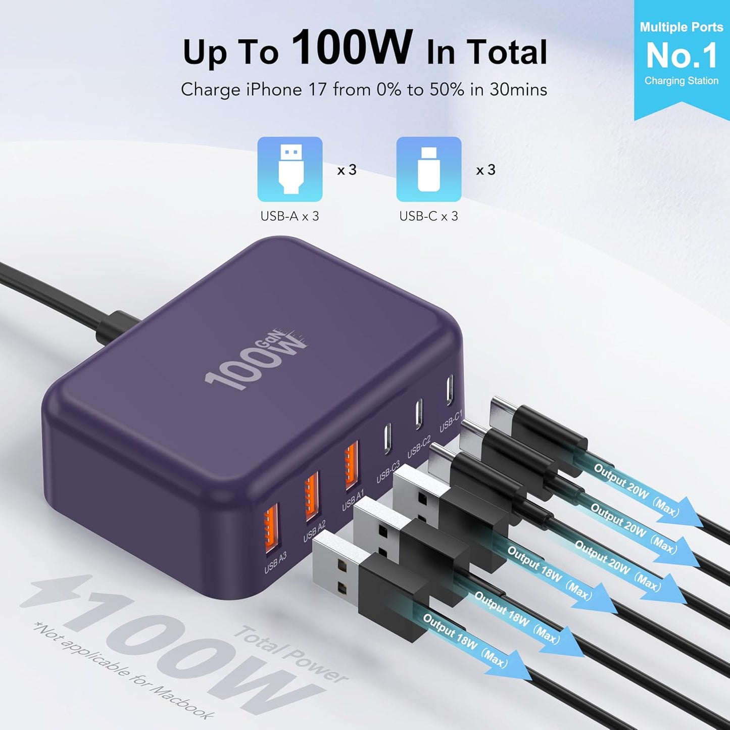 Cargador USB C Rápido, 100W GaN de 6 Puertos Estación de Carga Tipo...