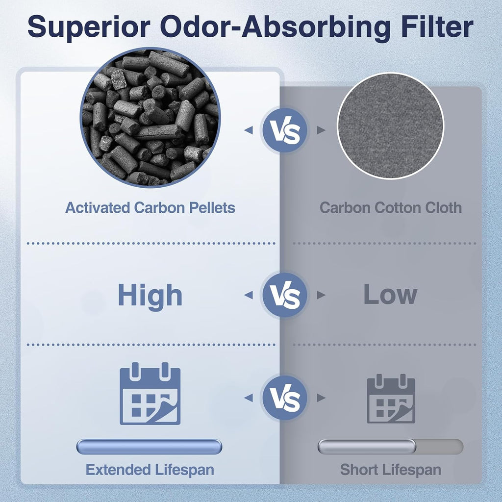 Vital 200S-P Filtro de repuesto de absorción de toxinas para purifi...