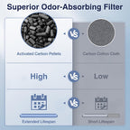 Vital 200S-P Filtro de repuesto de absorción de toxinas para purifi...