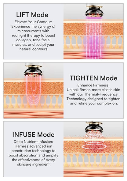 INIA Dispositivo de Reafirmación de Piel 3 en 1 True Beauty Glow Ma...