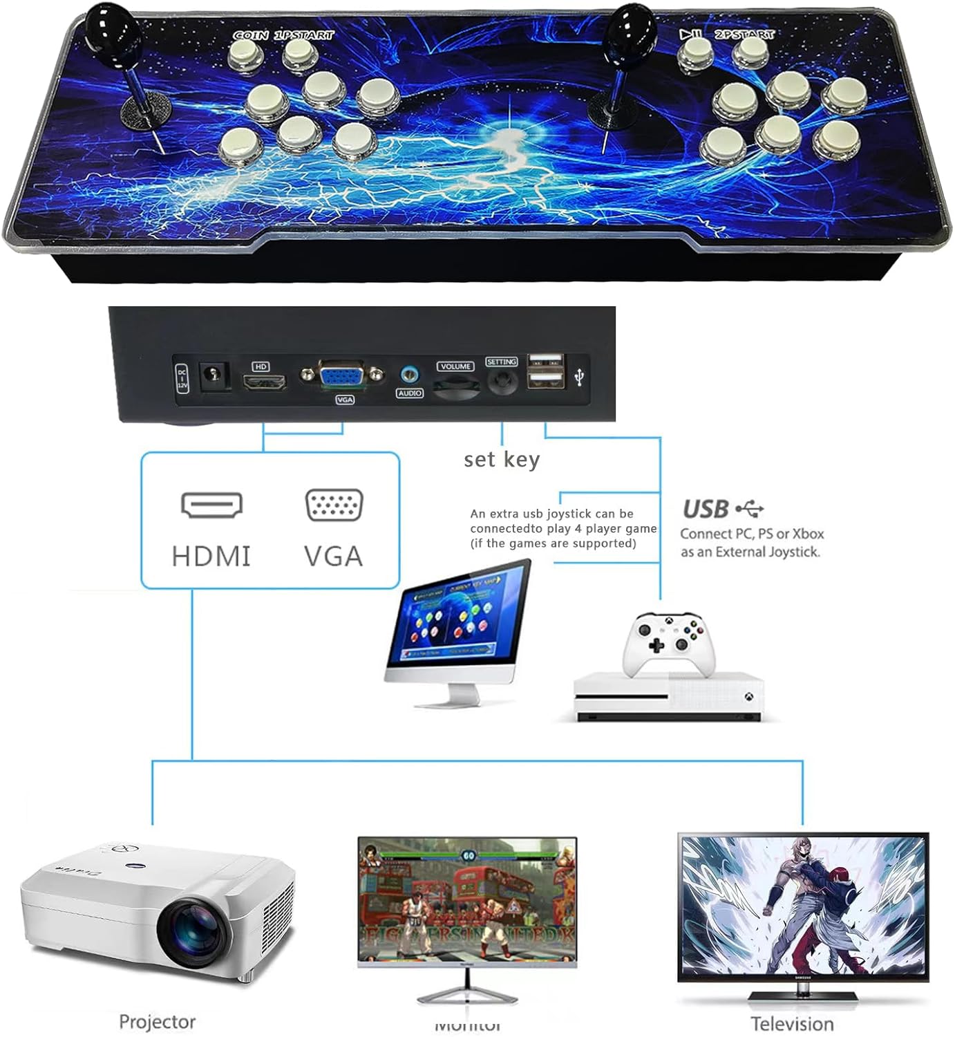 FHYRGF [32000 en 1 78S Pandora Box Arcade Game Console Compatible c...