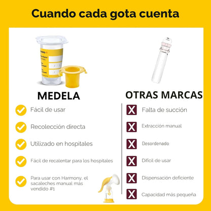 Medela Harmony Extractor de leche manual con kit de recolección de...