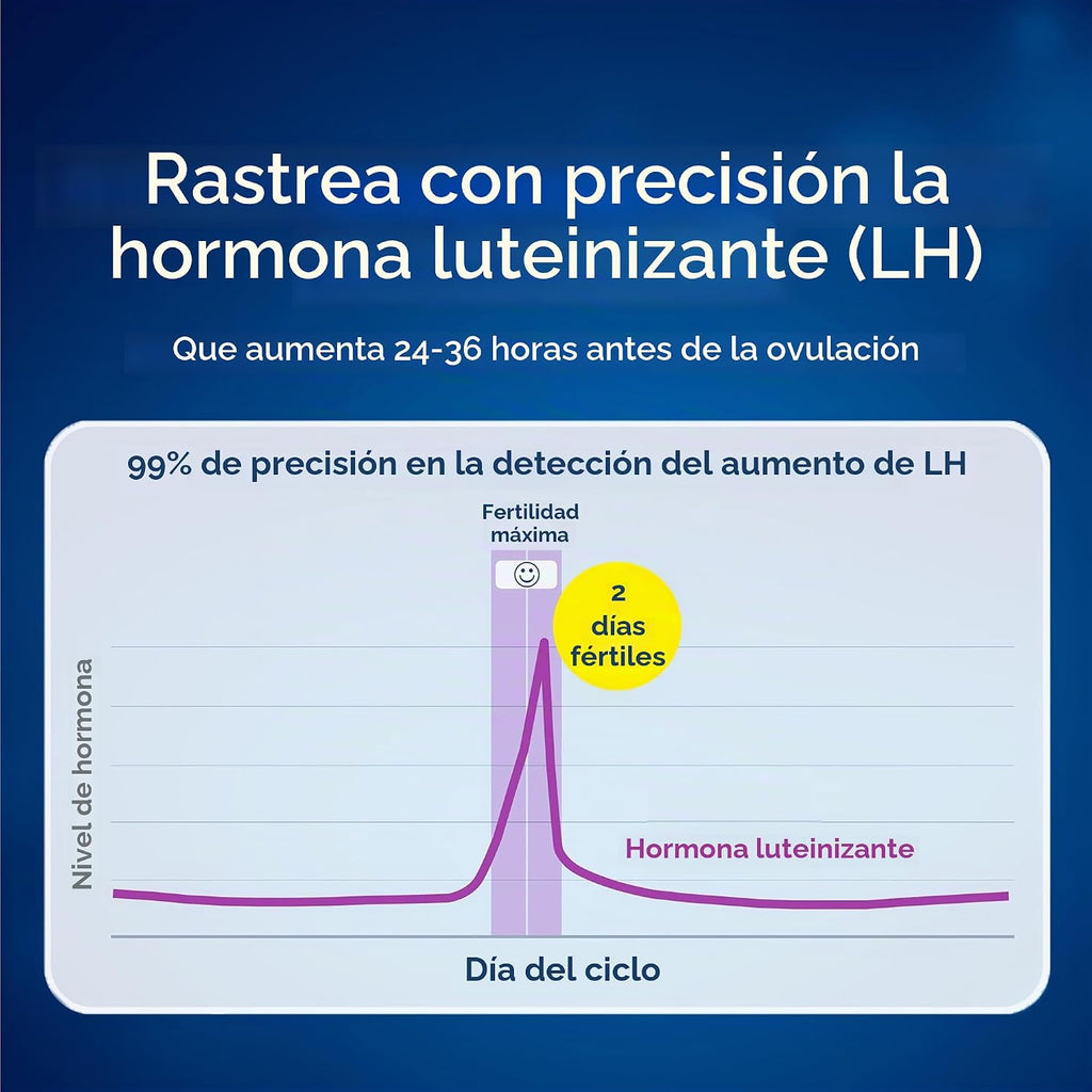 Clearblue Monitor de fertilidad, 1 monitor de pantalla táctil, 1 un...