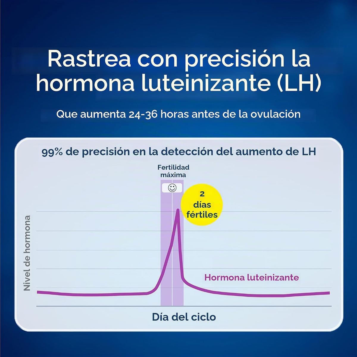Clearblue Monitor de fertilidad, 1 monitor de pantalla táctil, 1 un...