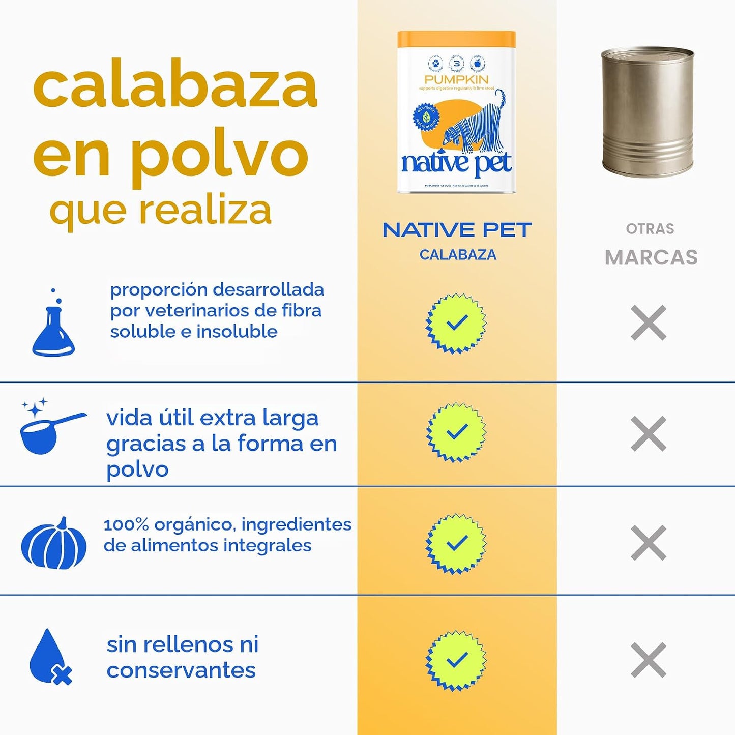 Native Pet Calabaza para perros \u2013 Polvo orgánico de puré de ca...