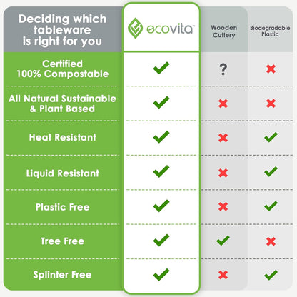 Ecovita Cuchillos 100% compostables \u2013 500 utensilios desechabl...