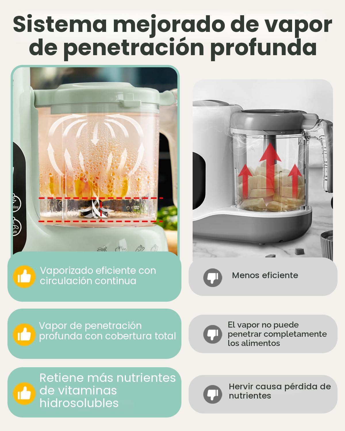 GROWNSY Procesador de Alimentos para Bebé con Canasta de Vapor, Pro...