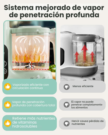 GROWNSY Procesador de Alimentos para Bebé con Canasta de Vapor, Pro...