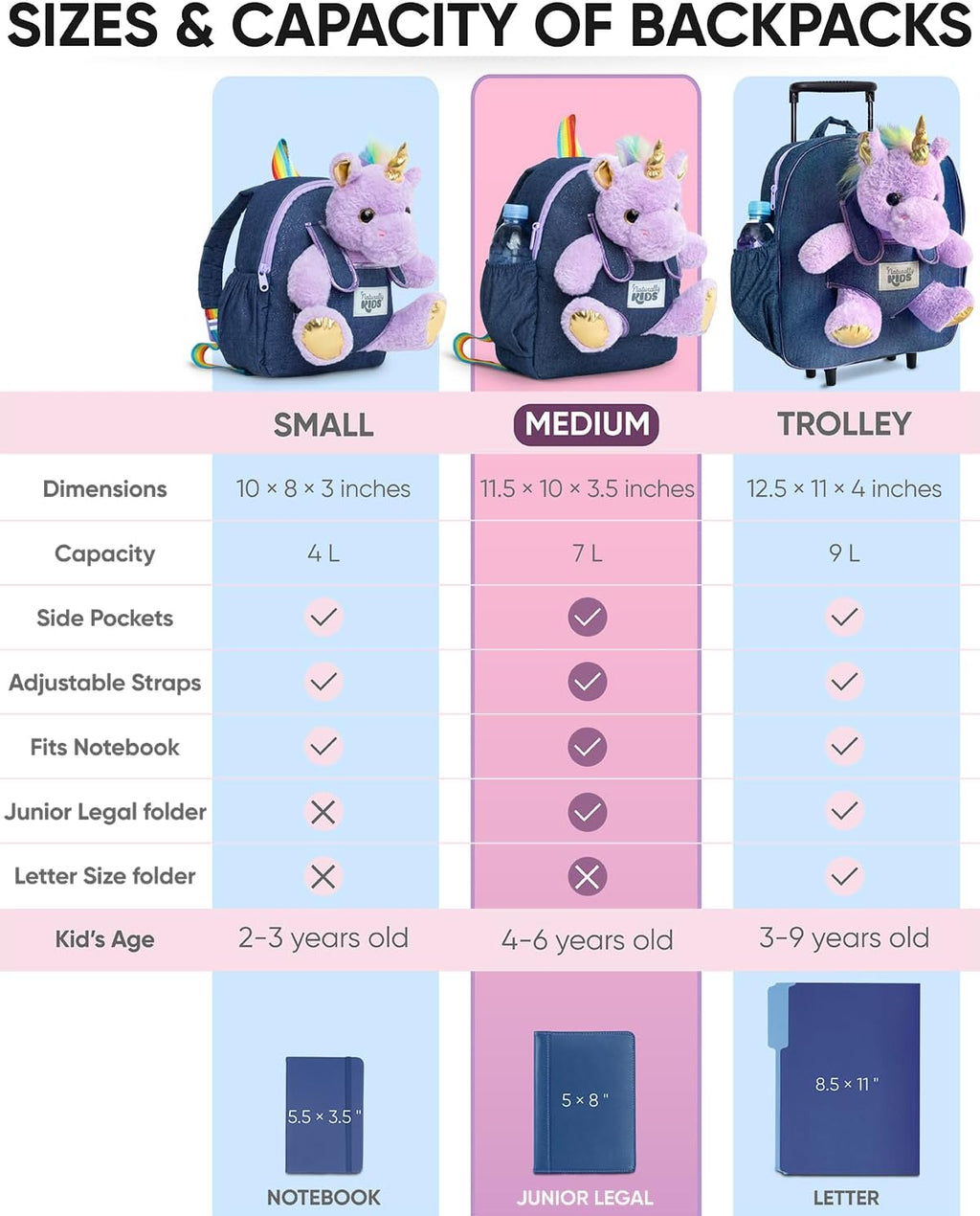 Mochila para niños pequeños Naturally KIDS con. Peluche Unicornio P...
