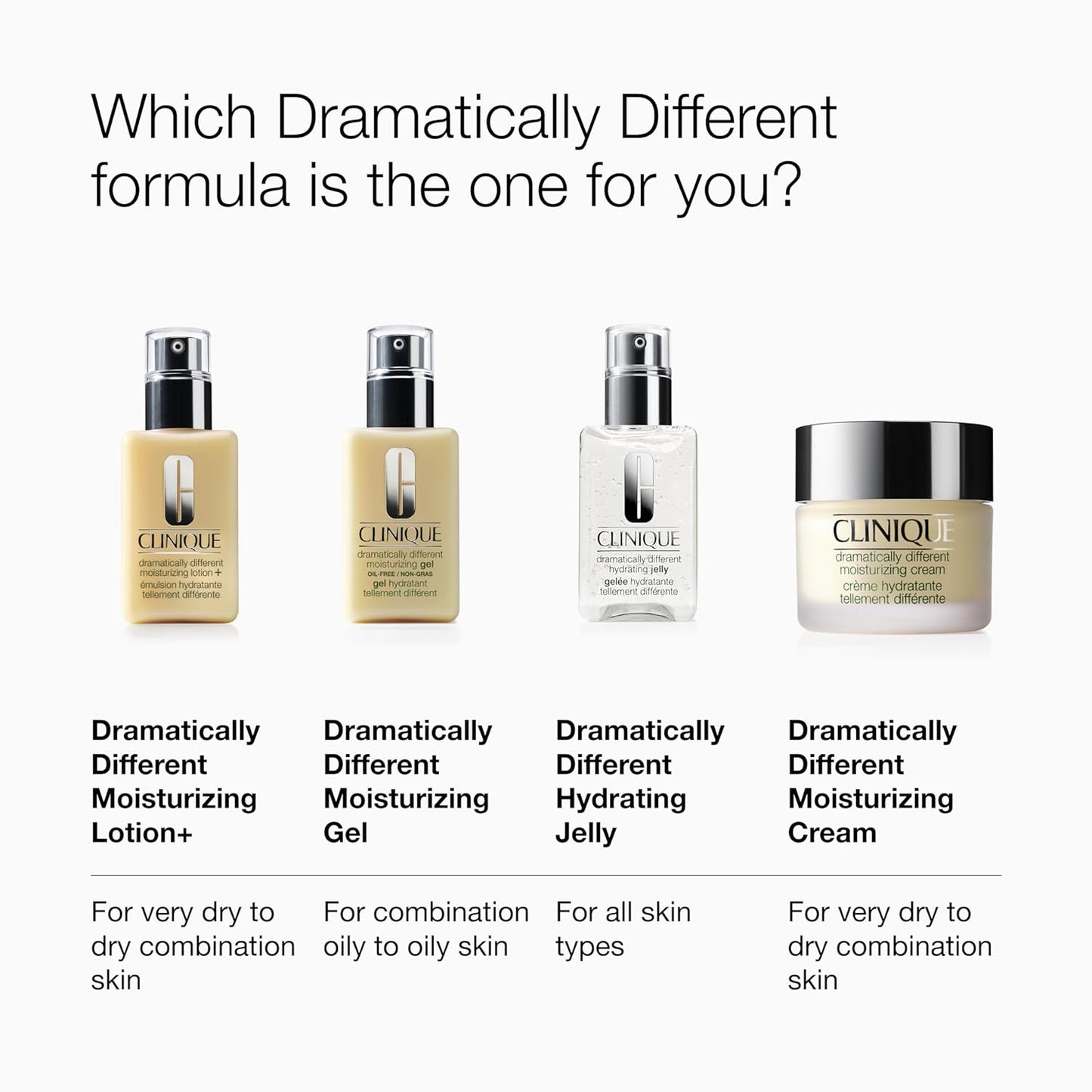 Clinique Crema facial hidratante dramáticamente diferente de 3 pasos | Hidratante facial para tipos de piel seca, 1.7 onzas líquidas