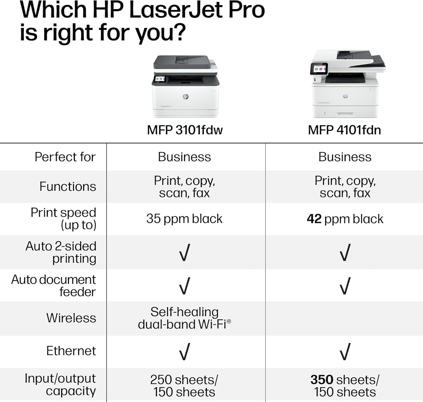 HP LaserJet Pro MFP 3101fdw Impresora láser inalámbrica en blanco y negro todo en uno, escáner, fotocopiadora, fax, ideal para la oficina (3G628F)