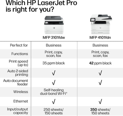 HP LaserJet Pro MFP 3101fdw Impresora láser inalámbrica en blanco y negro todo en uno, escáner, fotocopiadora, fax, ideal para la oficina (3G628F)