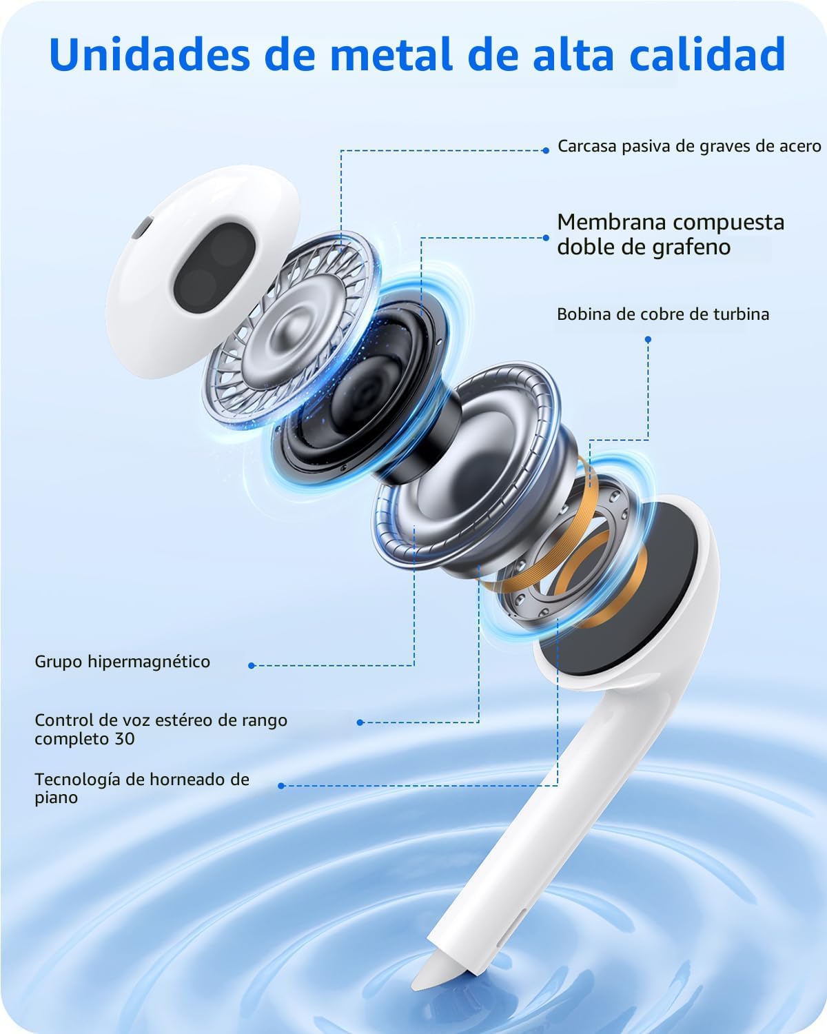 2 paquetes de auriculares USB C para iPhone 17 16, auriculares con...