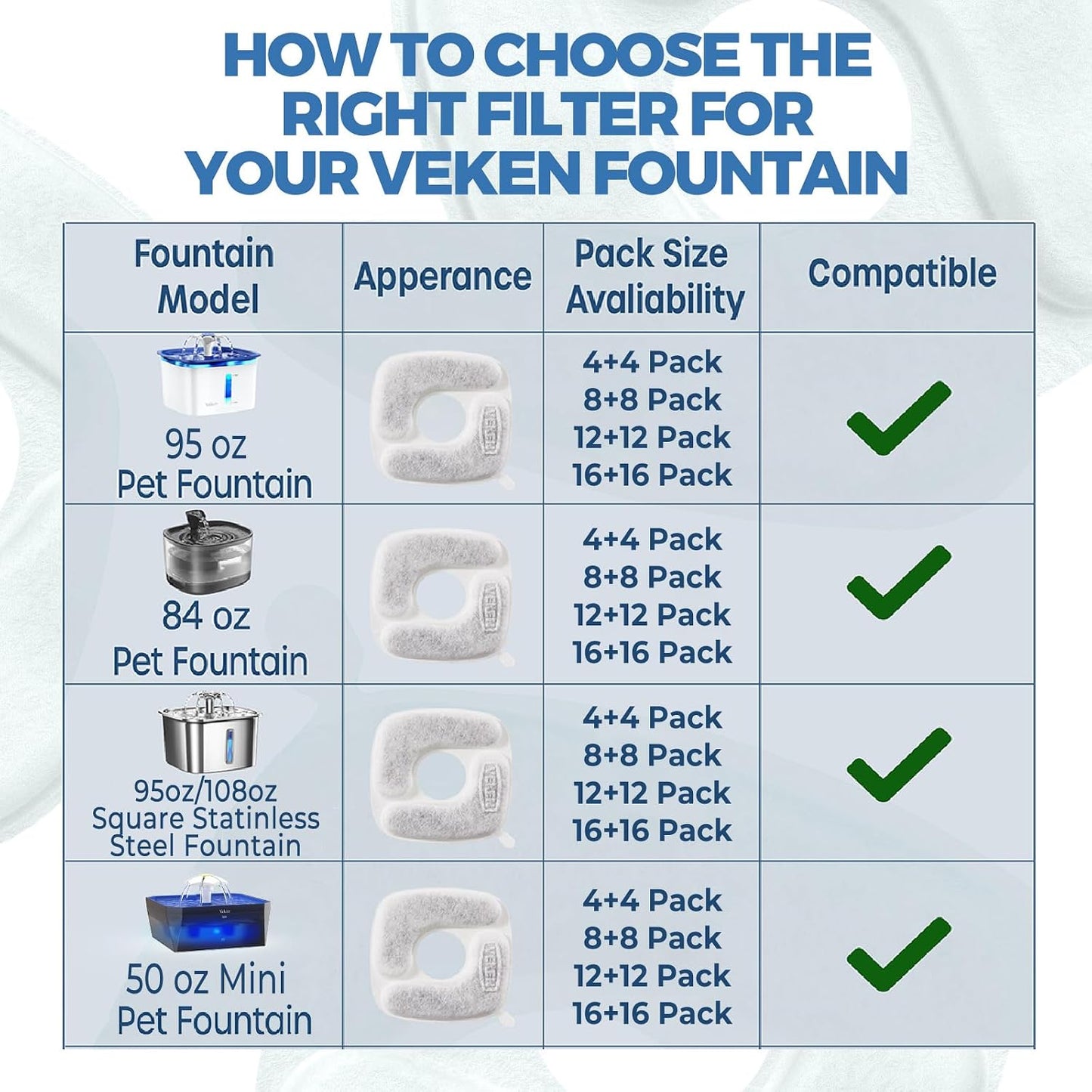 Veken Filtros de fuente de agua para gatos, paquete de 8 filtros de...