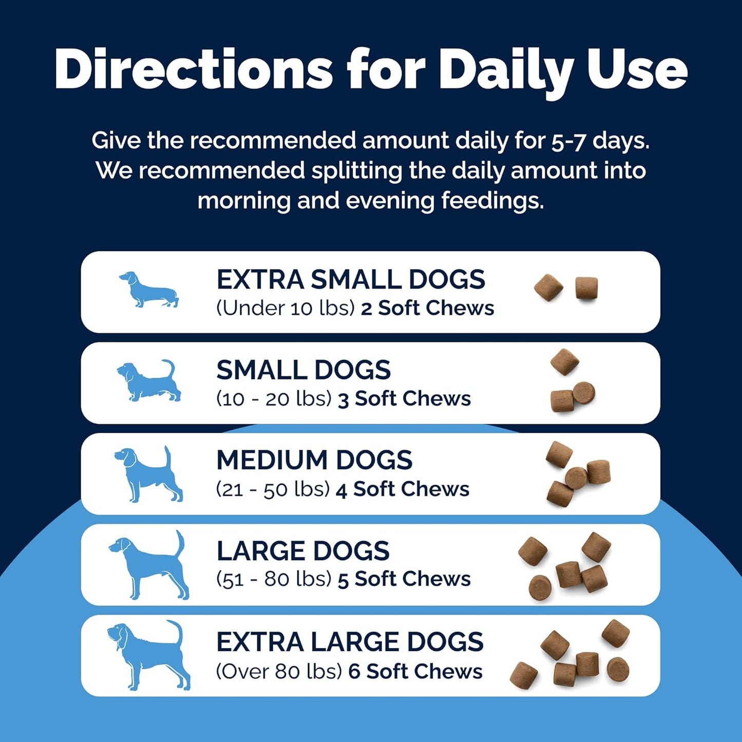 Vetnique Glandex - Probióticos diarios para perros con prebióticos...