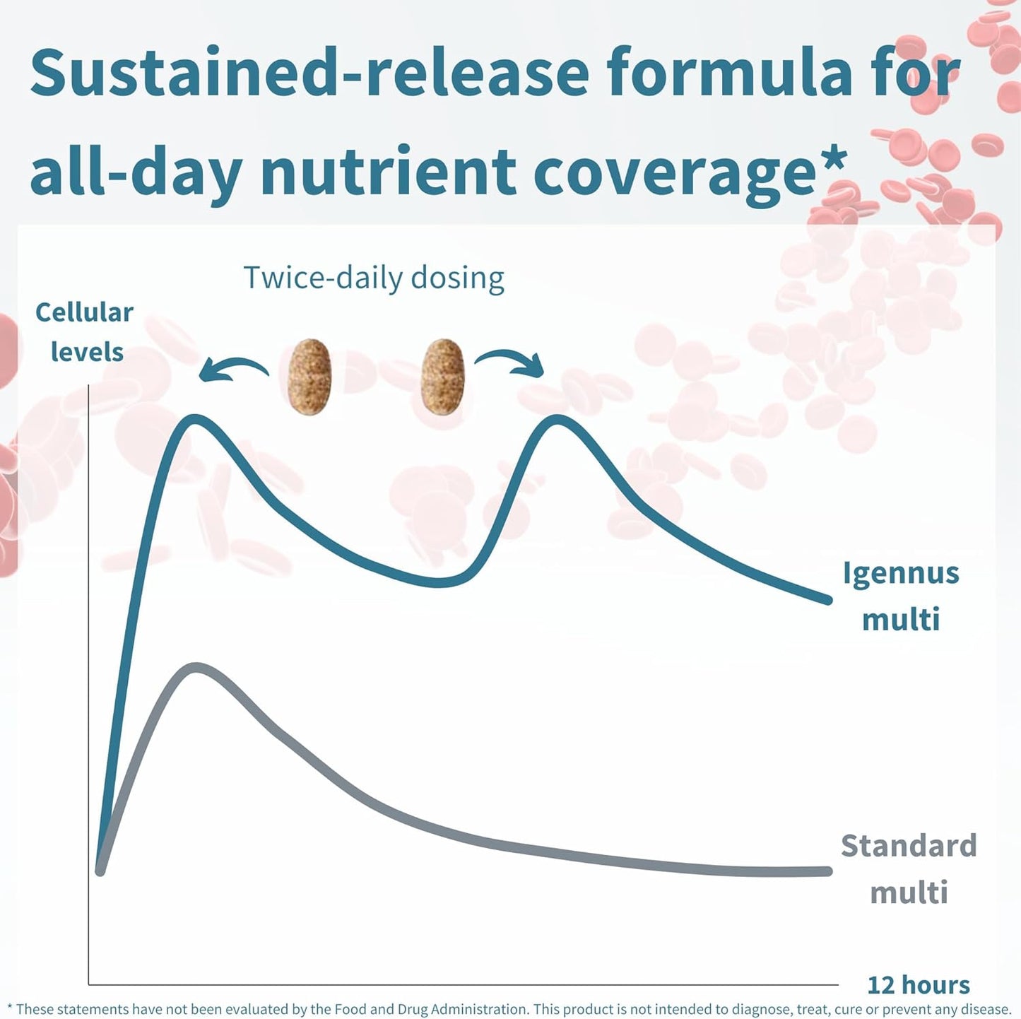 Igennus Multivitamínico metilado de alta potencia para mujeres, ing...